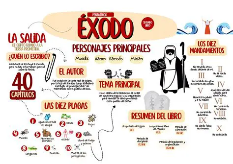 Preguntas y respuestas sobre personajes del libro en los tiempos de mi geneal