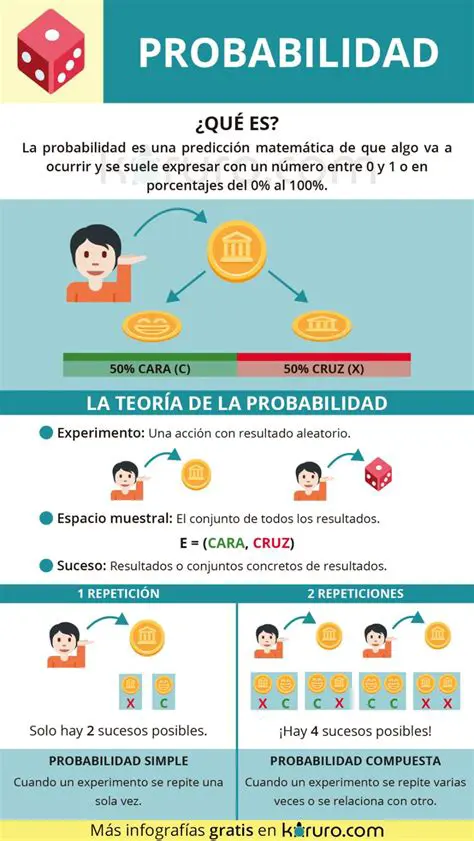 Preguntas y Respuestas sobre Probabilidad en el Lanzamiento de Dados