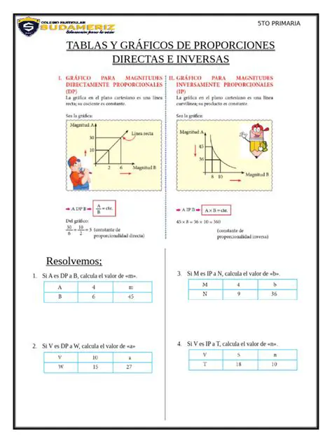 Preguntas y Respuestas sobre Proporciones Inversas