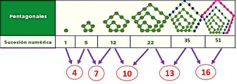 Preguntas y Respuestas sobre Sucesiones Especiales