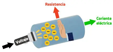 Preguntas y Respuestas sobre Voltaje y Corriente en un Resistores
