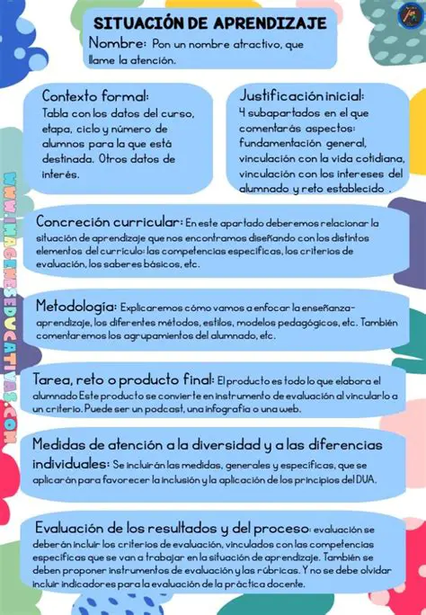 Preparar los datos de aprendizaje