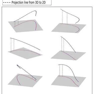 Preparing the Dataset for 3D Visualization