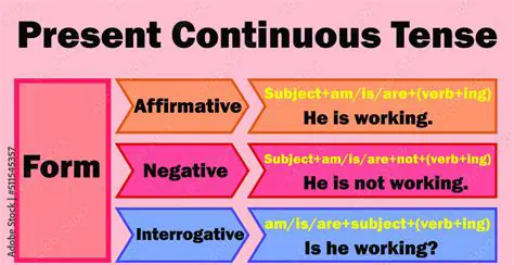 Present Continuous Verb Form