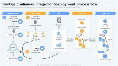 Presentation Software Integration