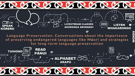 Preservation of indigenous languages