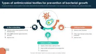 Prevention of Bacterial Growth