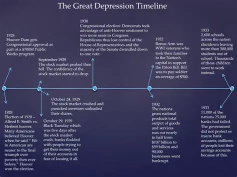 previous depression history