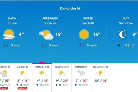 Prévisions Météo Rennes: Tendances Actuelles et Perspectives d'Avenir