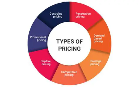 Pricing Models of Club A and Club B