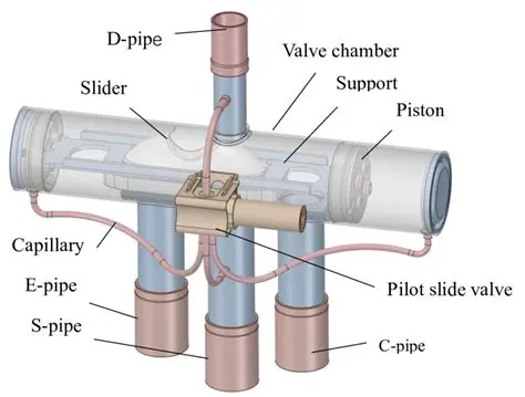Primary Function of a Reversing Valve