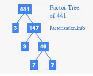 Prime Factorization of 441