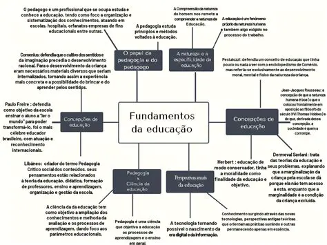 Principais Objetivos da Escola Transformacional