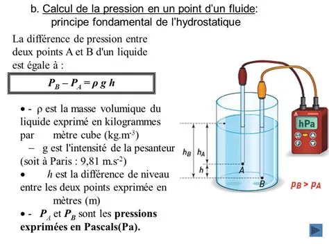 Principe de la Pression Hydrostatique