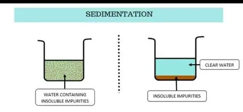 Principle of Sedimentation