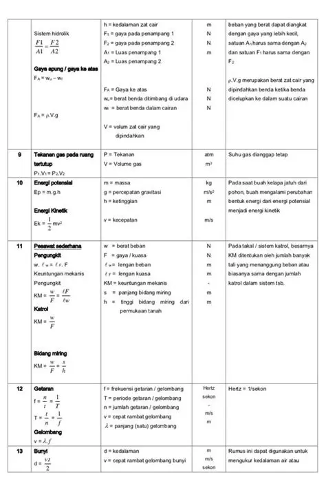 Prinsip Fisika yang Terkait