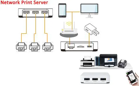 Print Server Functionality