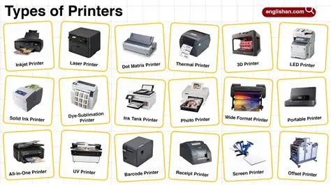 Printing to Various Printers