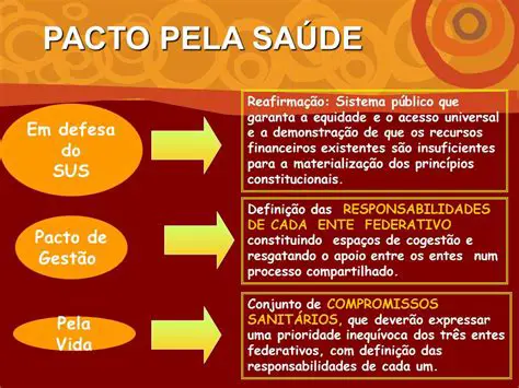 Prioridades do Pacto em Defesa do SUS