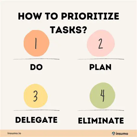 Prioritization of other tasks