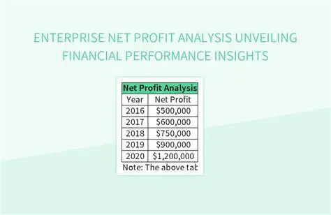 Prioritizing Net Profit Analysis