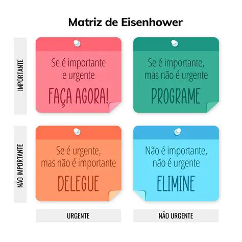 Priorizar as coisas mais importantes