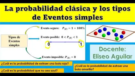 Probabilidad de Eventos Simples