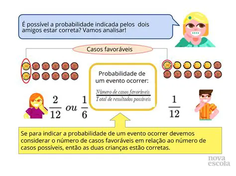Probabilidade de Eventos Consecutivos
