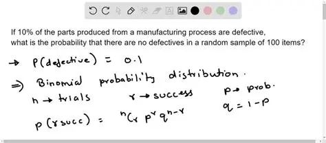 Probability Distribution of Defective Parts