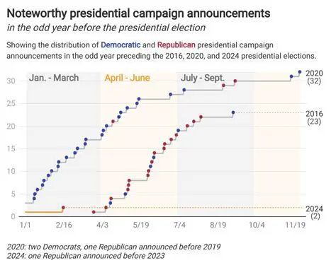 Probability Distribution of Voter Turnout