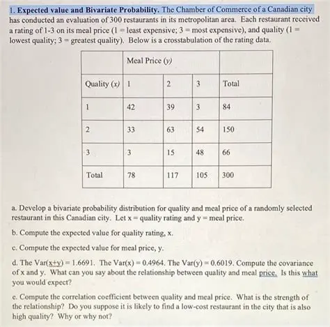 Probability of a Randomly Selected Value