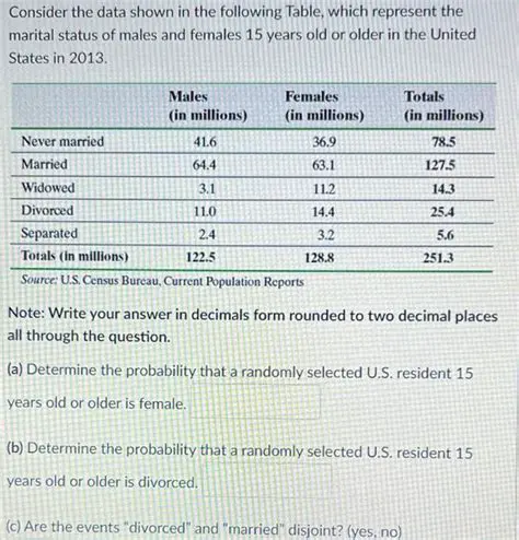 Probability of Males Consuming Internet News