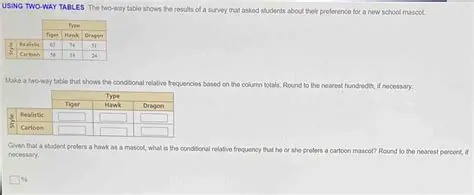 Probability of Preference for Mascot A