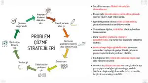 Problem Analizi Stratejileri