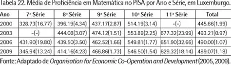 Problemas de Comparabilidade