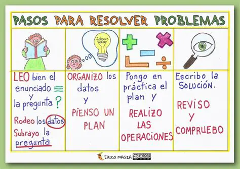 Procedimientos para Resolver Problemas con la XFA