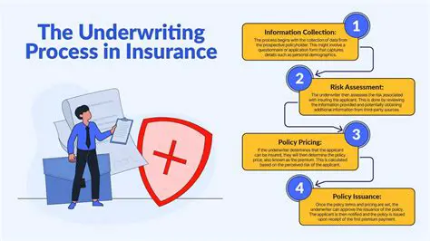 Procedure for Granting Credit with a Guarantee of Underwriting Rights