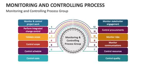 Process monitoring and control