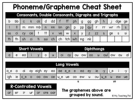 Processing Master Phonemes File