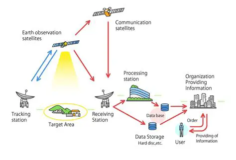 Processing of Satellite Network Information