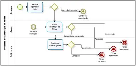 Processo de armazenamento de dados