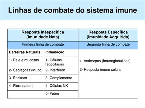 Processos de Defesa do Sistema Imune