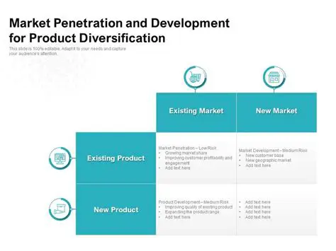 Product Development and Diversification