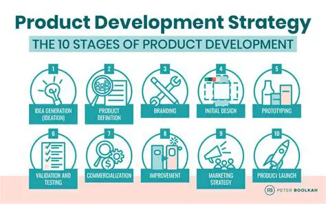 Product Development Strategy