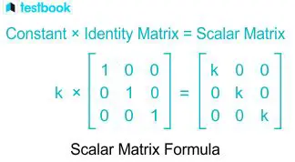 Product of Identity Matrix and Scalar