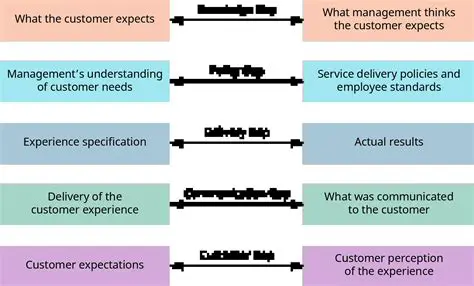 Product or Service Defects