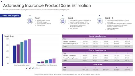 Production and Sales Estimation