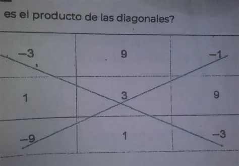 Producto de las Diagonales