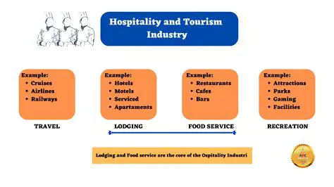 Professions in the Hospitality Industry