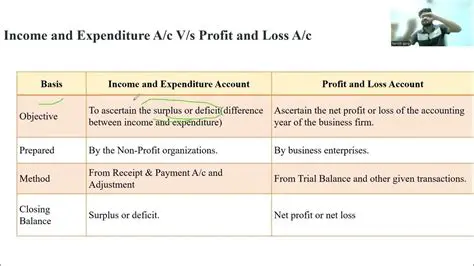 Profit is a positive difference between income and expenses spent